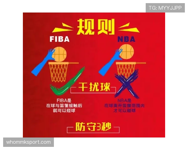 罚球规则大不同:NBA与FIBA的五大核心区别详解 罚球规则大不同:NBA与FIBA的五大核心区别详解
