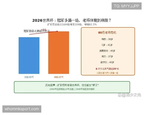 2026世界杯赛制改革和商业开发有关吗